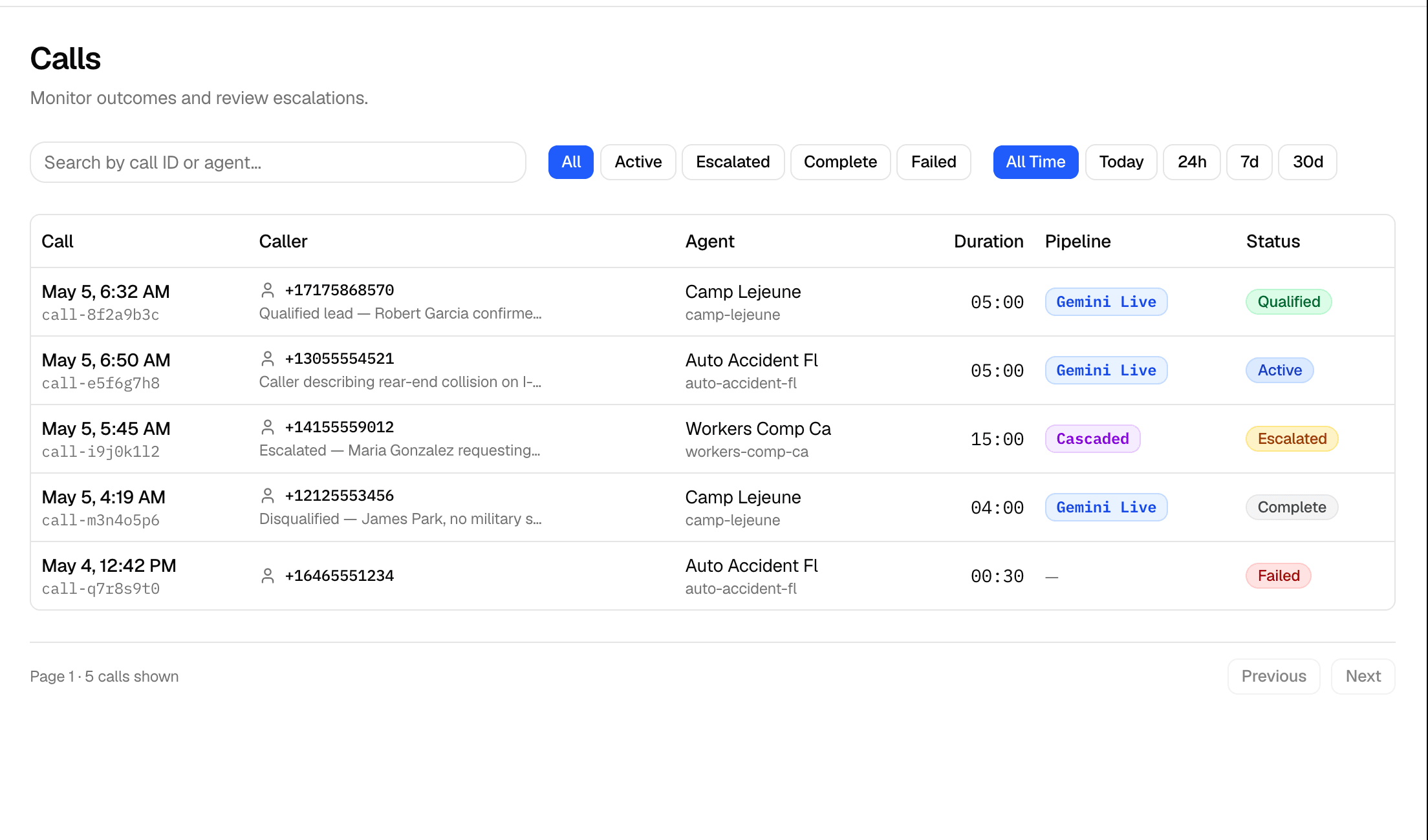 The Compensable calls view: campaign, pipeline, duration, and qualification status per call