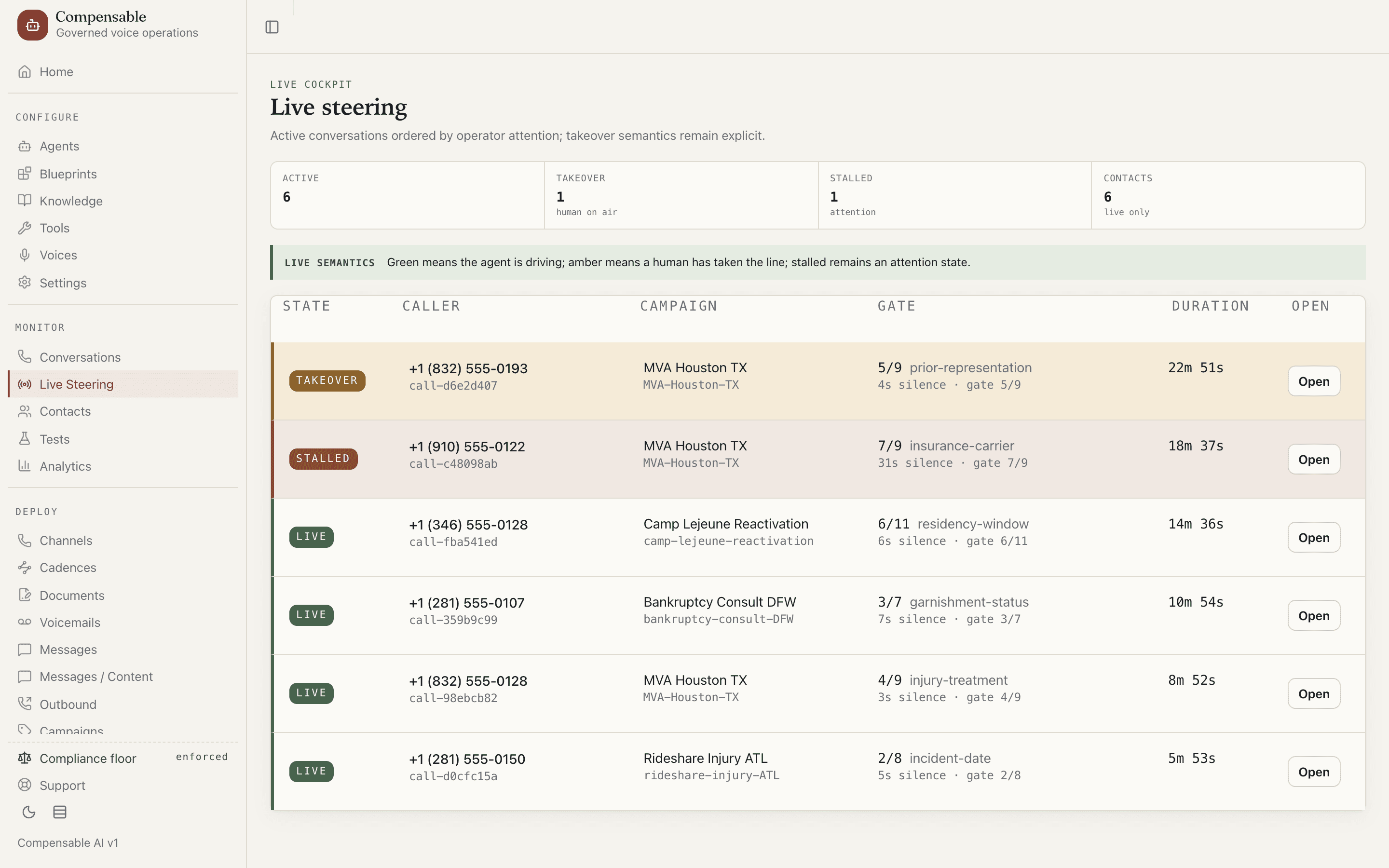 The live board: six concurrent calls with takeover, stalled, and live states, qualification progress per call
